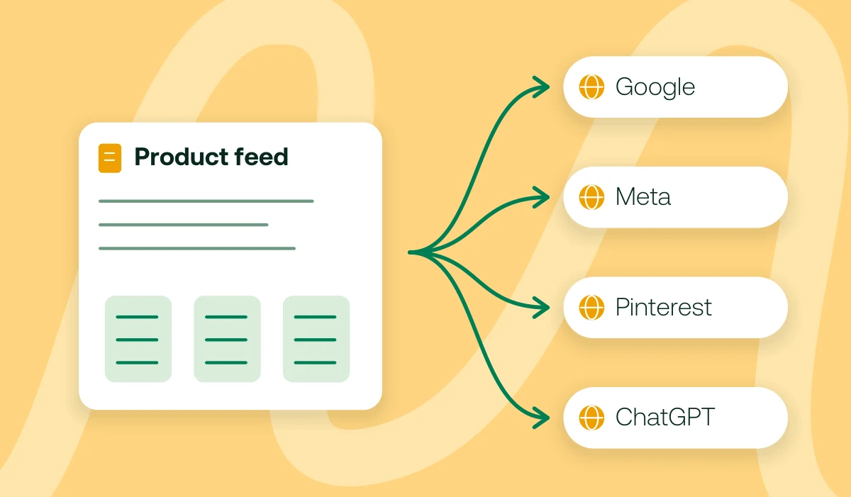 A configurable product feed document branches to Google, Meta, Pinterest and ChatGPT destinations.