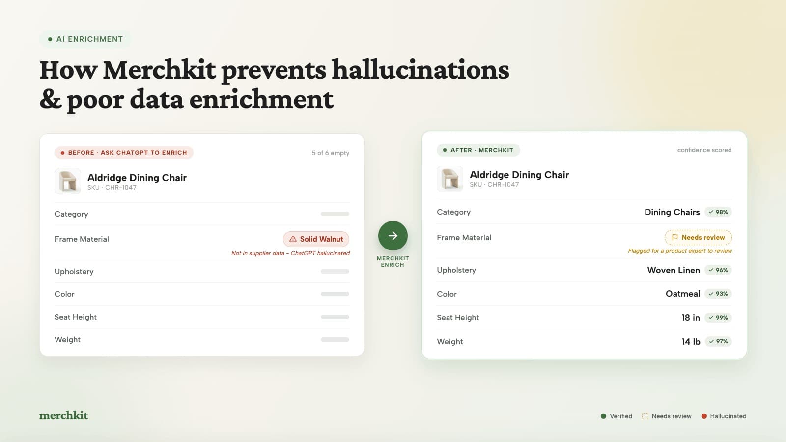 Reviewing AI-generated product attributes and confidence scores in Merchkit