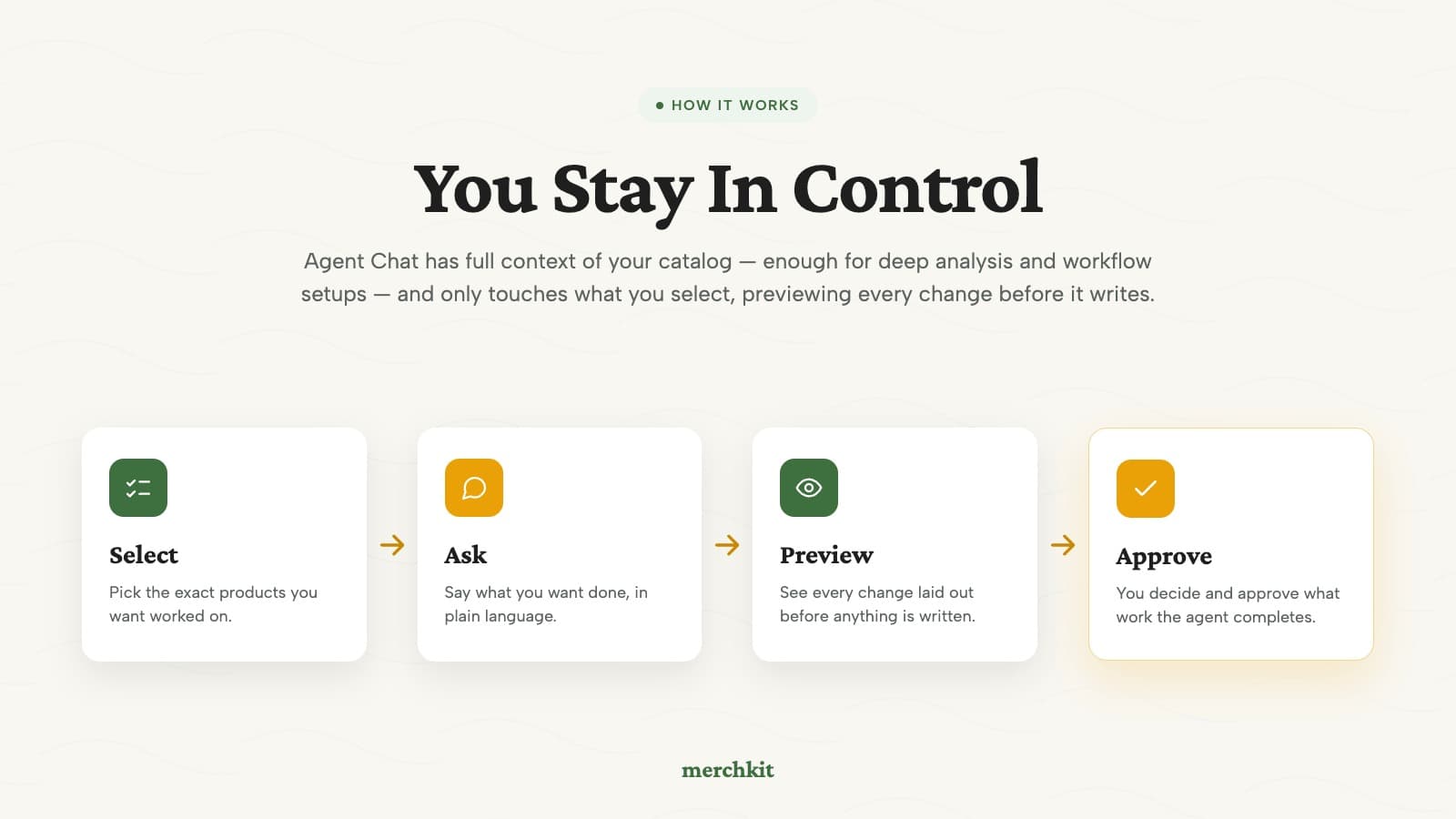 How Agent Chat keeps you in control: select the products, ask in plain language, preview every change, then approve what gets written