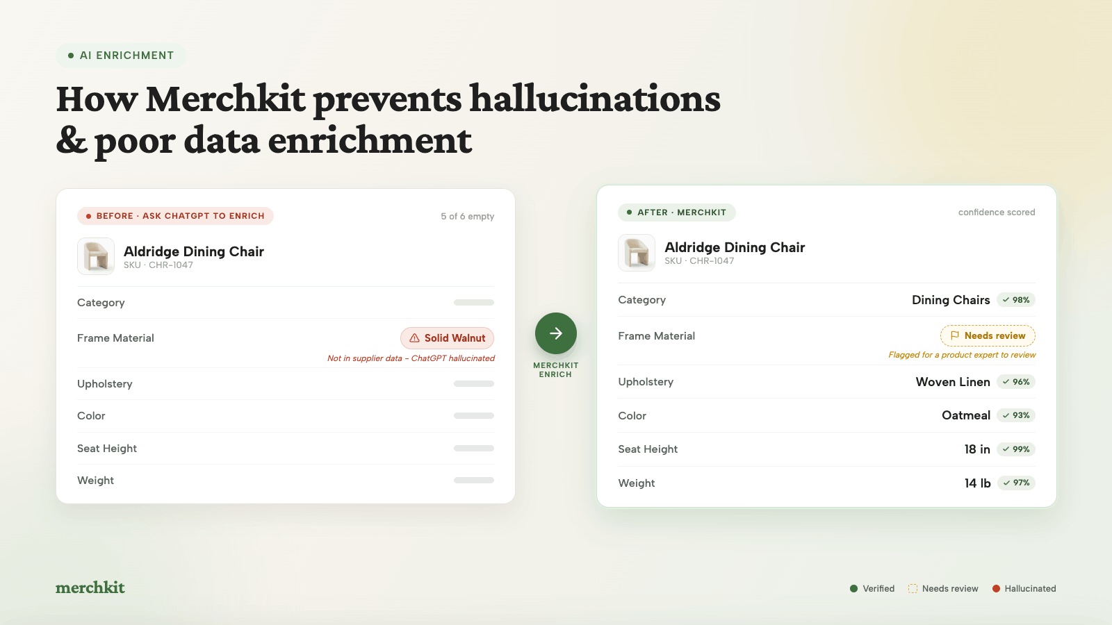 Reviewing AI-generated product attributes and confidence scores in Merchkit